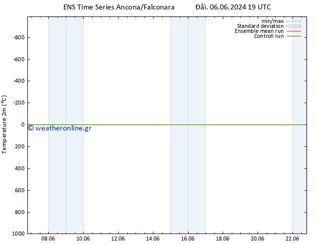     GEFS TS  15.06.2024 07 UTC