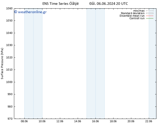      GEFS TS  09.06.2024 08 UTC