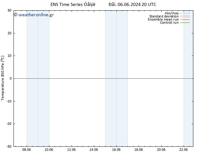 Temp. 850 hPa GEFS TS  14.06.2024 20 UTC