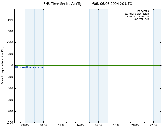 Max.  (2m) GEFS TS  18.06.2024 20 UTC