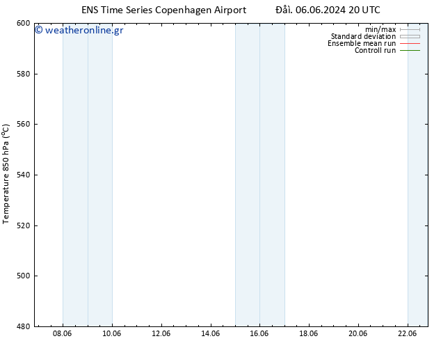 Height 500 hPa GEFS TS  07.06.2024 20 UTC