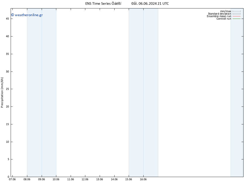  GEFS TS  10.06.2024 15 UTC