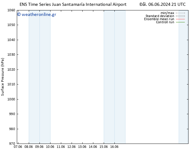      GEFS TS  08.06.2024 21 UTC