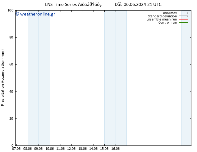 Precipitation accum. GEFS TS  11.06.2024 03 UTC