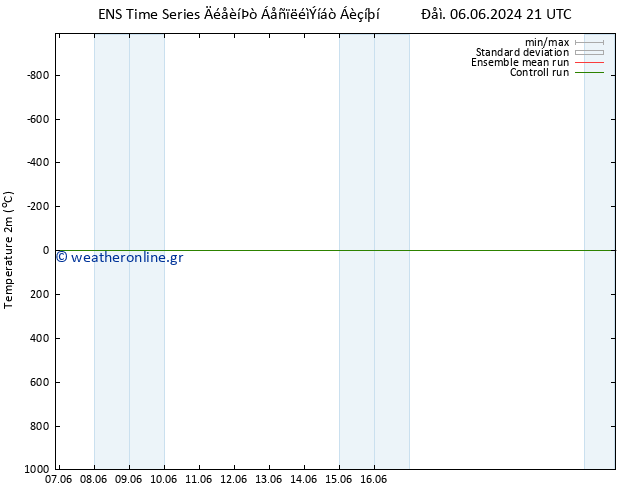     GEFS TS  10.06.2024 15 UTC