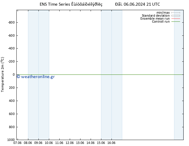     GEFS TS  12.06.2024 09 UTC