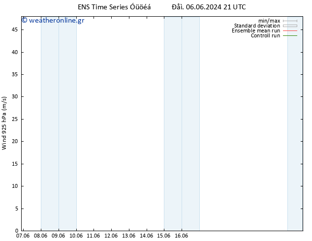  925 hPa GEFS TS  08.06.2024 09 UTC