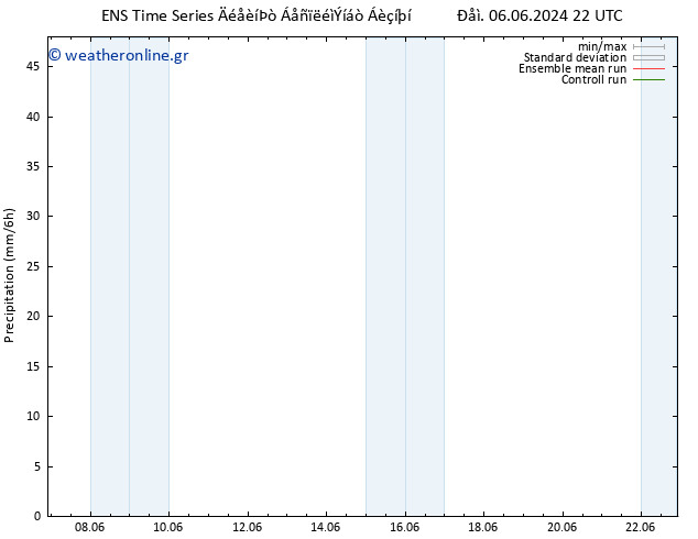  GEFS TS  10.06.2024 16 UTC