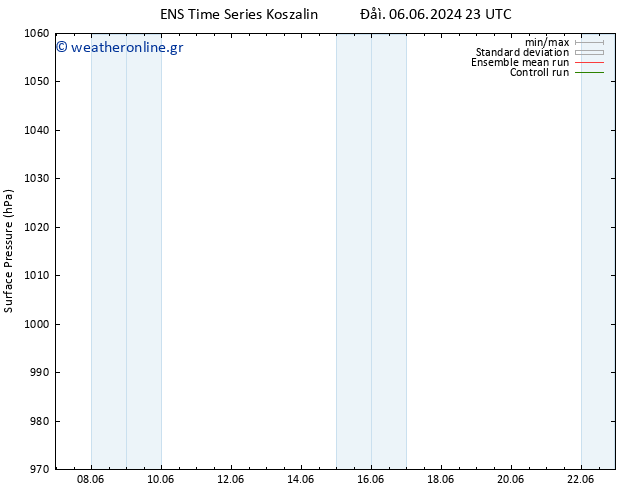      GEFS TS  10.06.2024 05 UTC