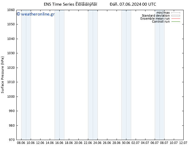      GEFS TS  07.06.2024 12 UTC