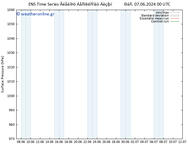      GEFS TS  15.06.2024 00 UTC