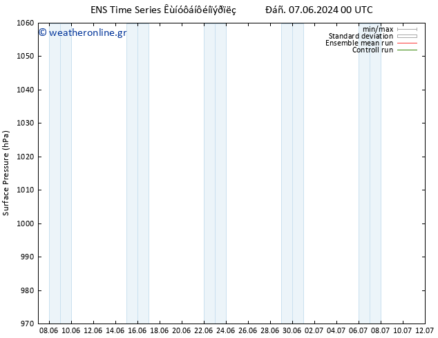      GEFS TS  09.06.2024 06 UTC
