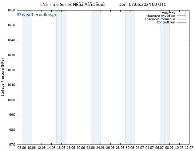      GEFS TS  18.06.2024 00 UTC