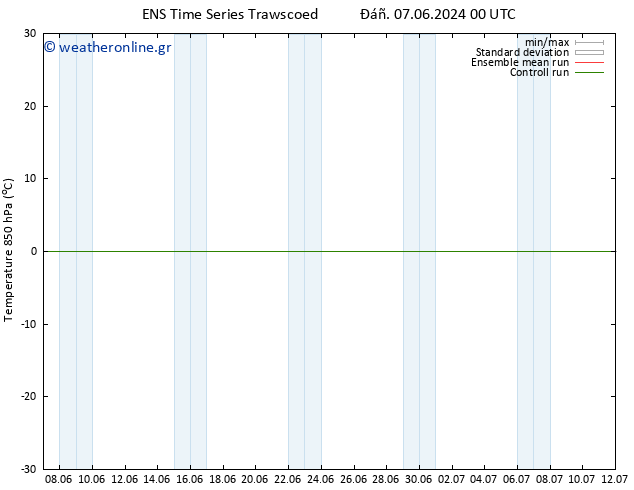 Temp. 850 hPa GEFS TS  08.06.2024 00 UTC