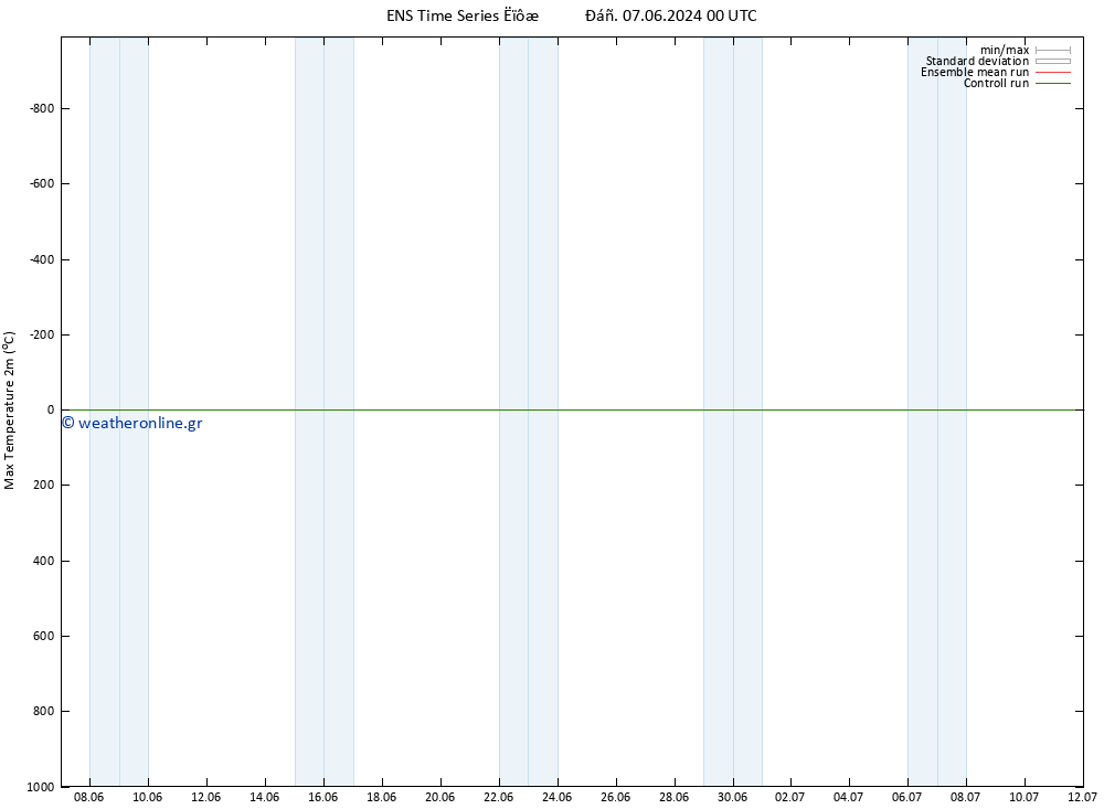 Max.  (2m) GEFS TS  07.06.2024 06 UTC