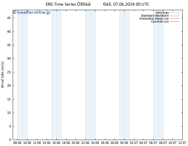  10 m GEFS TS  07.06.2024 00 UTC