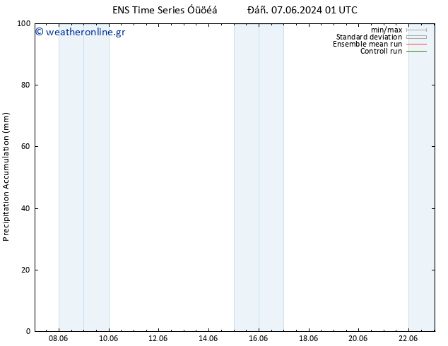 Precipitation accum. GEFS TS  08.06.2024 01 UTC