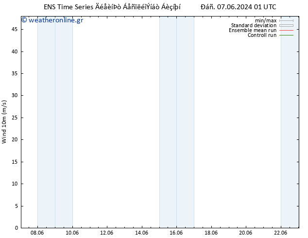  10 m GEFS TS  13.06.2024 01 UTC