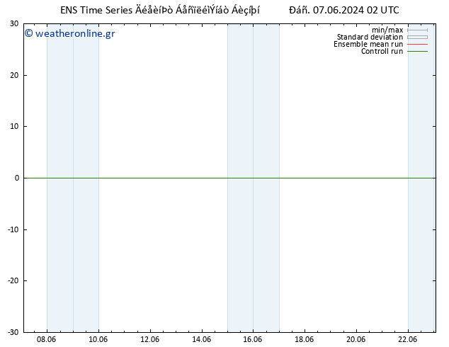  10 m GEFS TS  07.06.2024 08 UTC