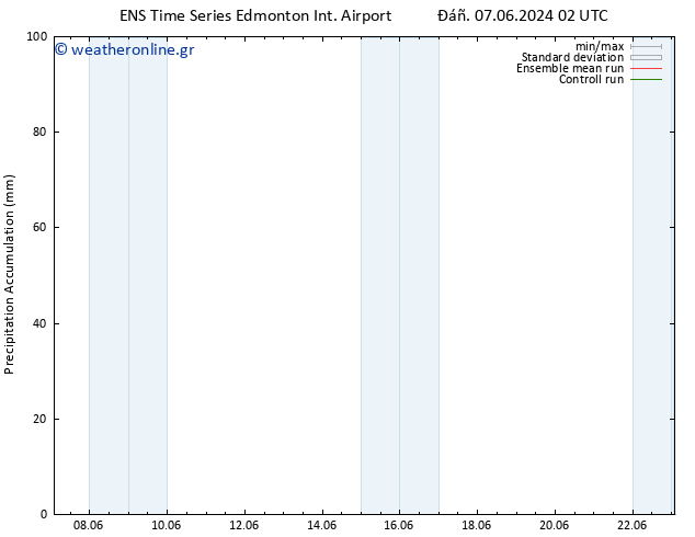 Precipitation accum. GEFS TS  09.06.2024 20 UTC