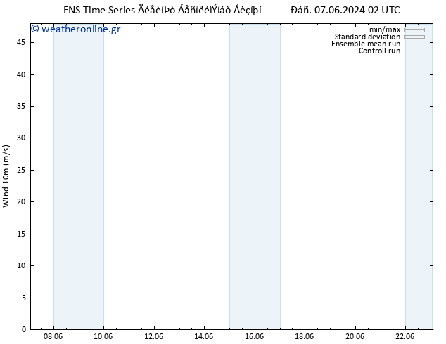  10 m GEFS TS  08.06.2024 14 UTC