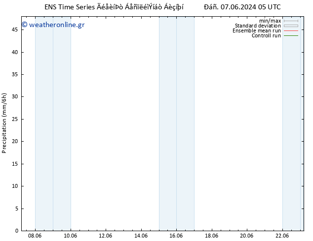  GEFS TS  12.06.2024 05 UTC