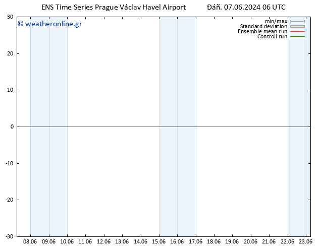  10 m GEFS TS  07.06.2024 12 UTC