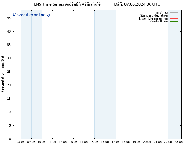  GEFS TS  07.06.2024 12 UTC