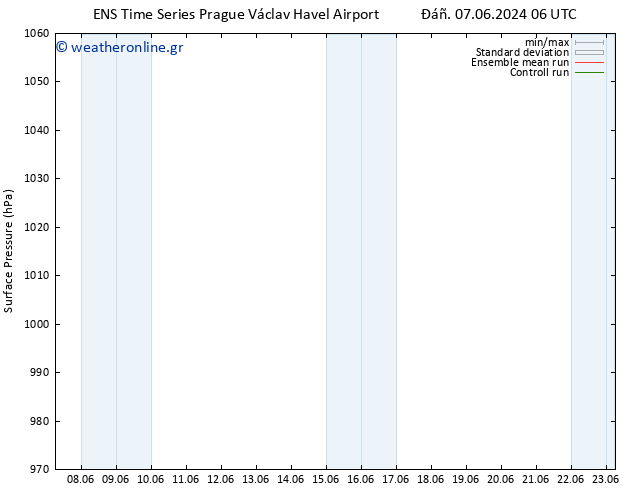      GEFS TS  09.06.2024 12 UTC