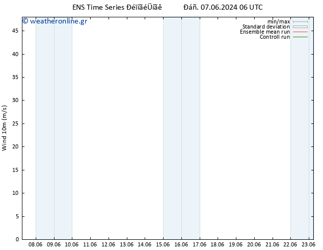  10 m GEFS TS  08.06.2024 12 UTC