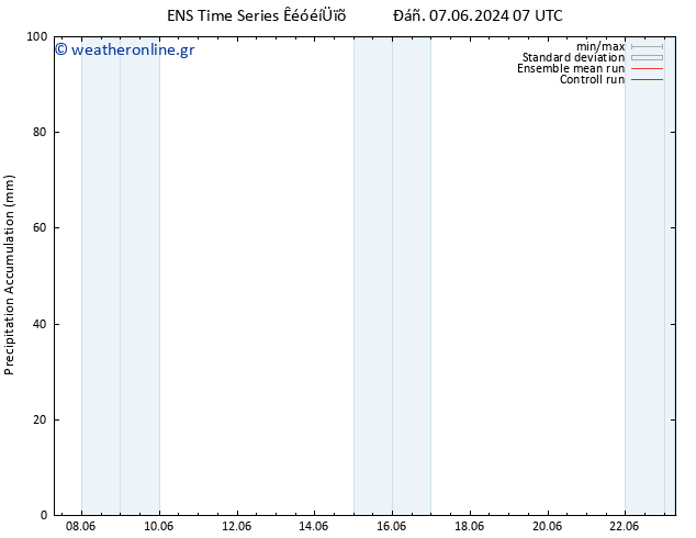 Precipitation accum. GEFS TS  11.06.2024 01 UTC