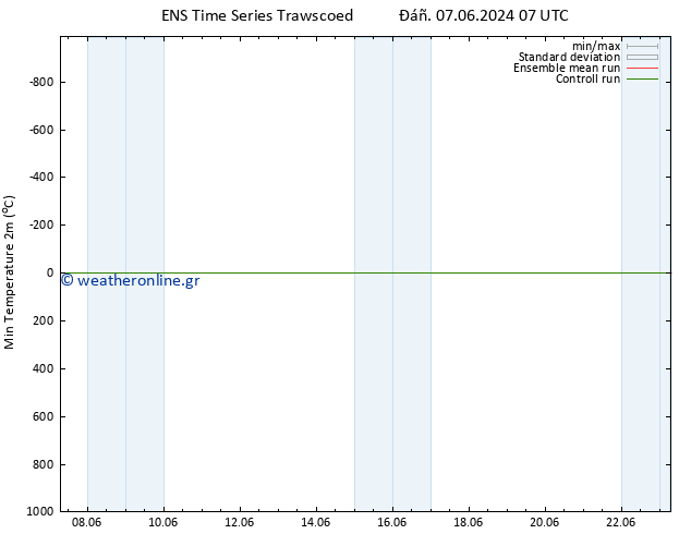 Min.  (2m) GEFS TS  07.06.2024 13 UTC