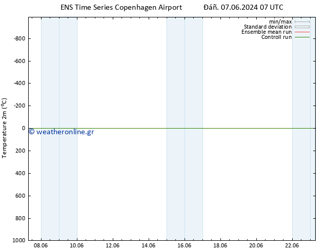     GEFS TS  12.06.2024 13 UTC