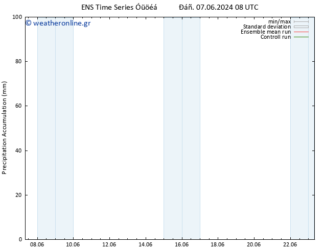 Precipitation accum. GEFS TS  11.06.2024 02 UTC