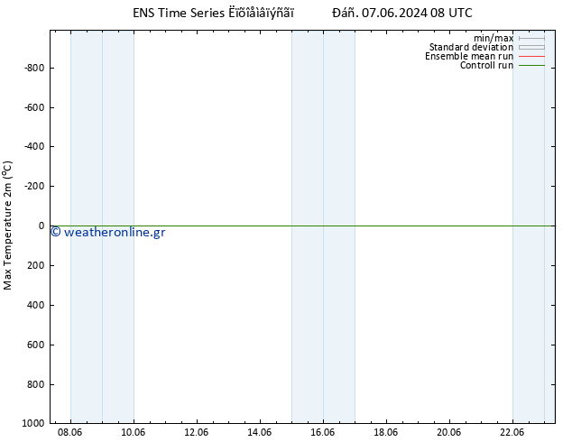 Max.  (2m) GEFS TS  07.06.2024 14 UTC