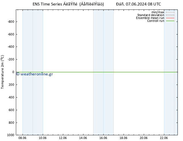     GEFS TS  07.06.2024 14 UTC