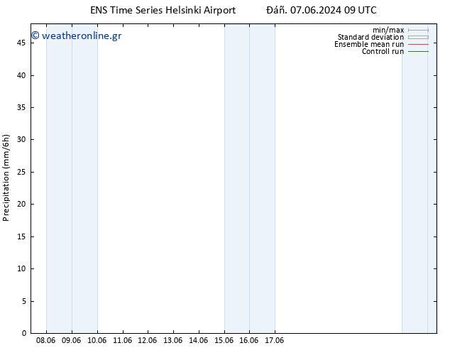  GEFS TS  09.06.2024 15 UTC