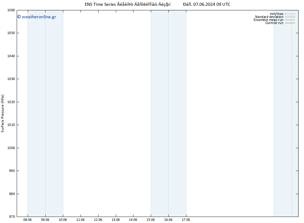      GEFS TS  12.06.2024 15 UTC