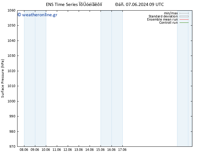      GEFS TS  13.06.2024 15 UTC