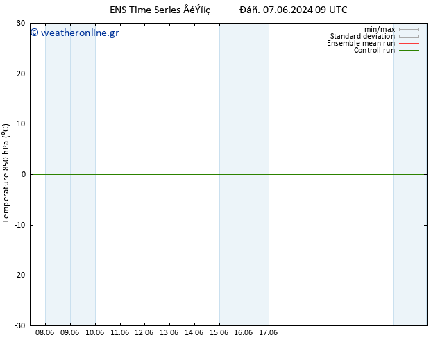 Temp. 850 hPa GEFS TS  12.06.2024 03 UTC