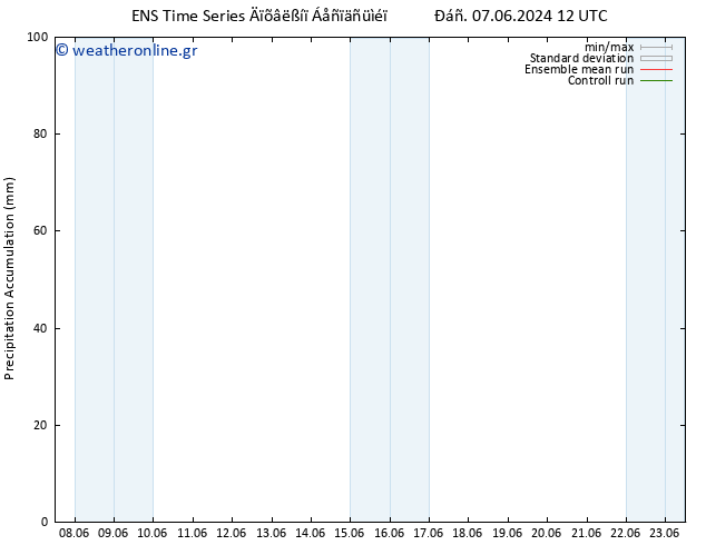 Precipitation accum. GEFS TS  07.06.2024 18 UTC
