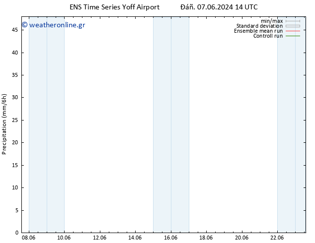  GEFS TS  08.06.2024 14 UTC