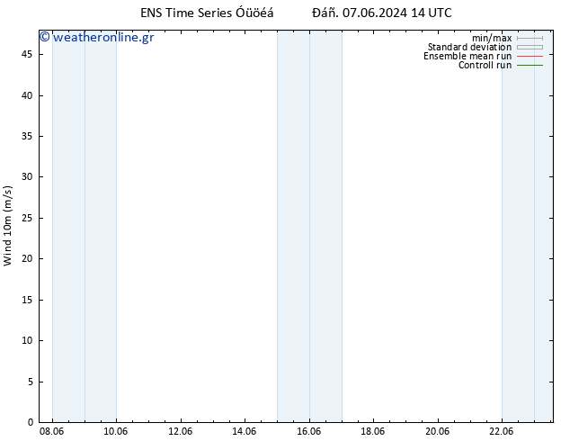  10 m GEFS TS  07.06.2024 14 UTC