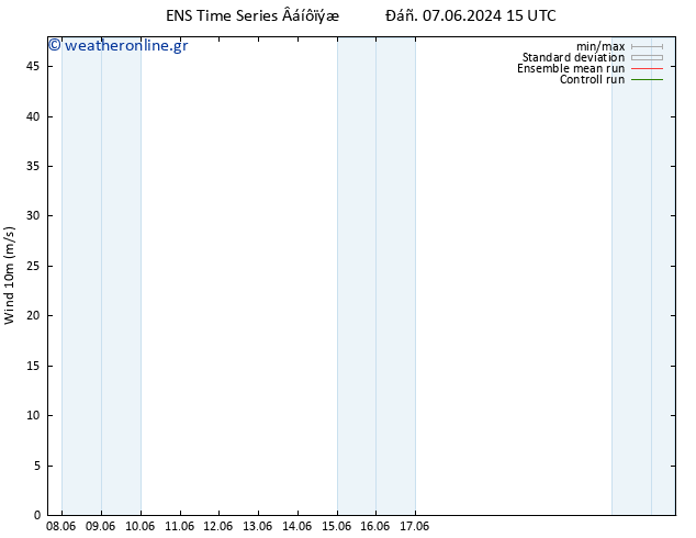  10 m GEFS TS  08.06.2024 15 UTC