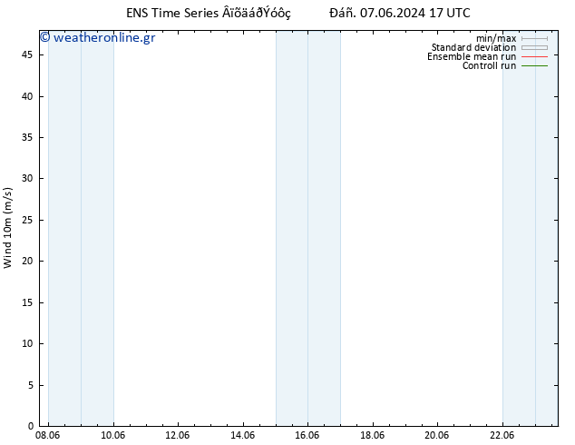  10 m GEFS TS  18.06.2024 17 UTC