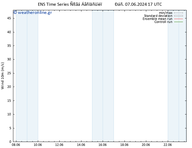  10 m GEFS TS  08.06.2024 17 UTC
