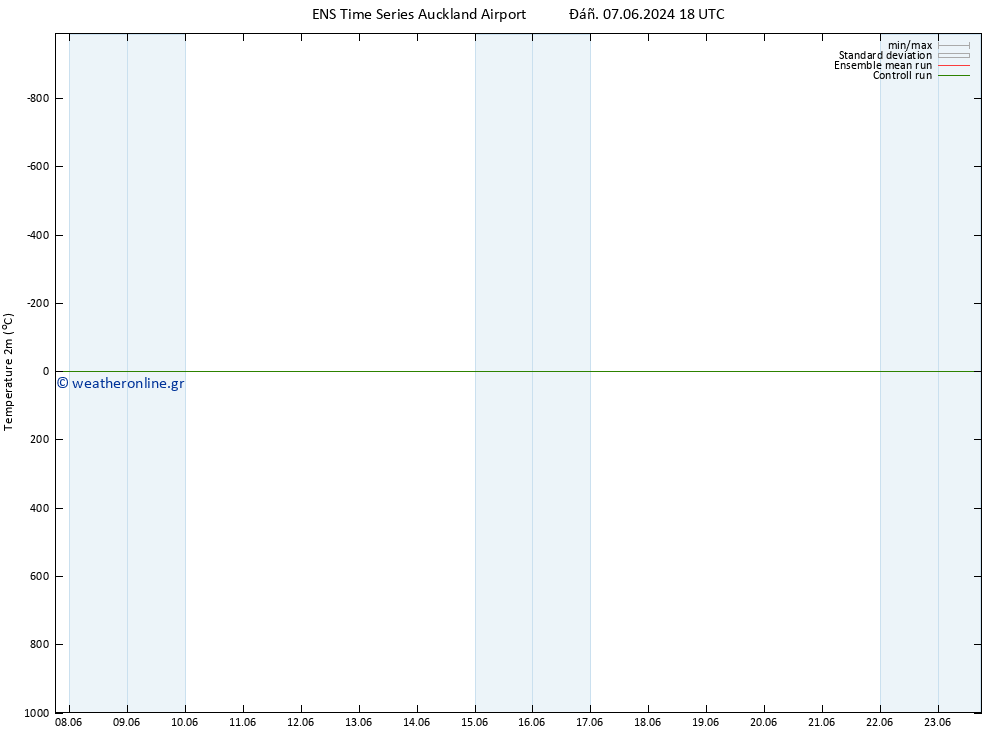     GEFS TS  14.06.2024 00 UTC