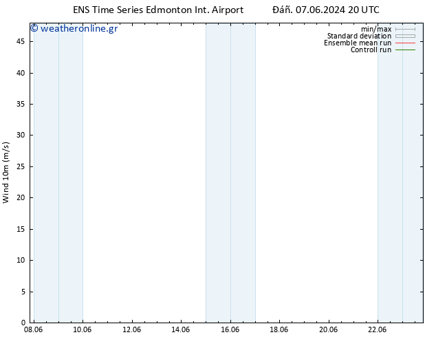  10 m GEFS TS  10.06.2024 20 UTC