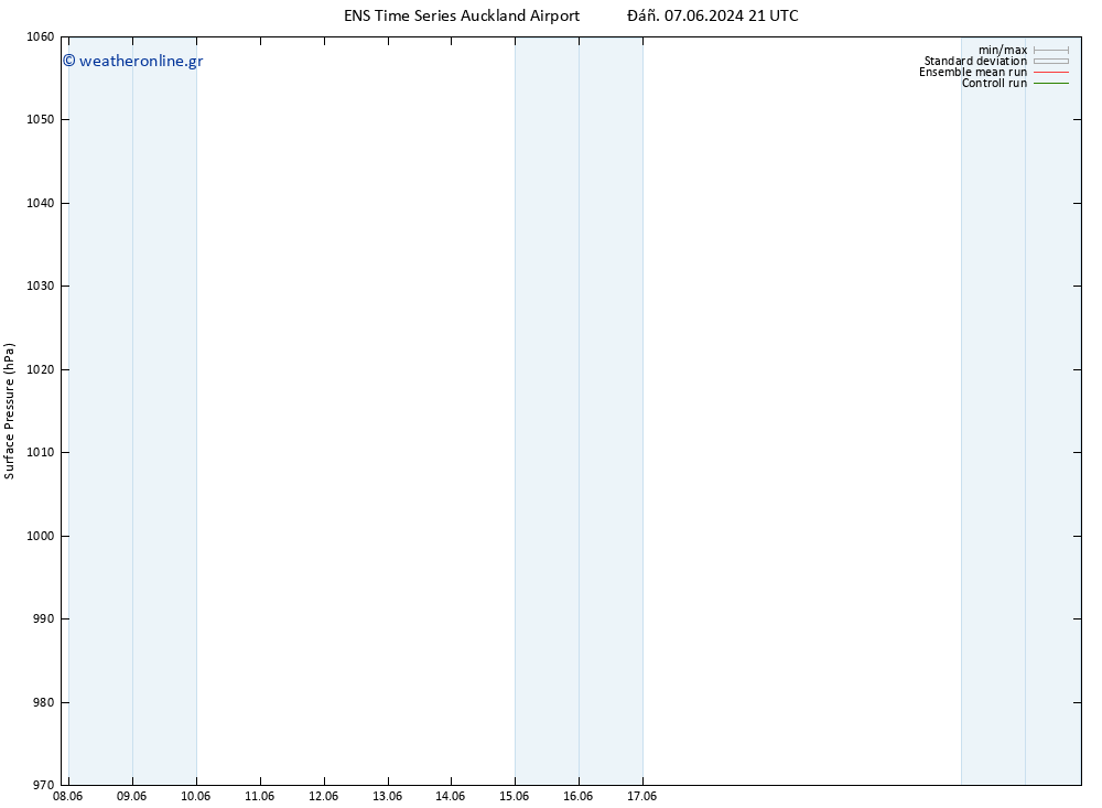      GEFS TS  15.06.2024 15 UTC