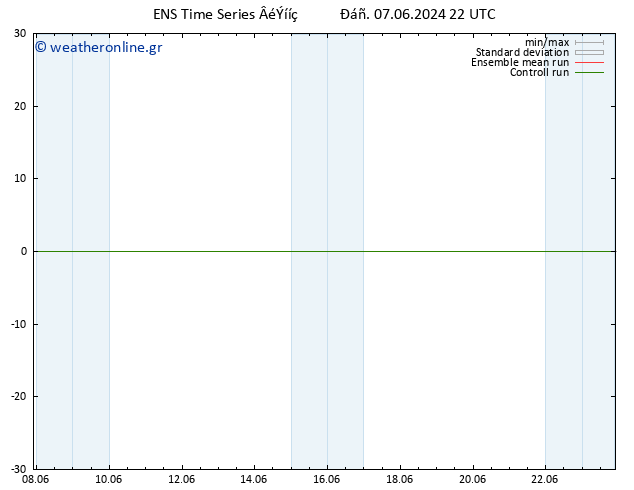 Height 500 hPa GEFS TS  08.06.2024 10 UTC